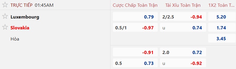 Nhận định, soi kèo Luxembourg vs Slovakia, 01h45 ngày 8/9: Ca khúc khải hoàn - Ảnh 5