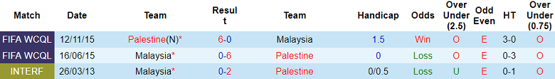 Nhận định, soi kèo Malaysia vs Palestine, 20h00 ngày 8/9: Xua tan ám ảnh - Ảnh 3