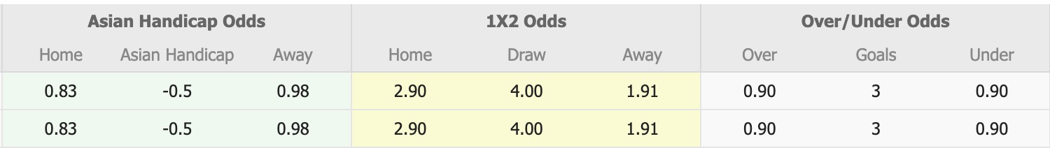 Nhận định, soi kèo Nữ Suwon FMC vs Nữ Mungyeong Sangmu, 17h00 ngày 8/9: Tiếp tục gieo sầu - Ảnh 2
