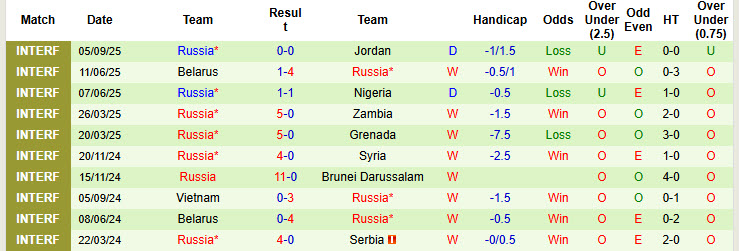 Nhận định, soi kèo Qatar vs Nga, 22h15 ngày 7/9: Thiếu tập trung - Ảnh 3