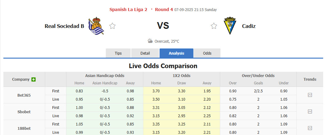 Nhận định, soi kèo Real Sociedad B vs Cadiz, 21h15 ngày 7/9: Không được phép xem thường tân binh - Ảnh 1