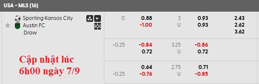 Nhận định, soi kèo Sporting KC vs Austin, 6h00 ngày 8/9: Khách lấn chủ - Ảnh 5