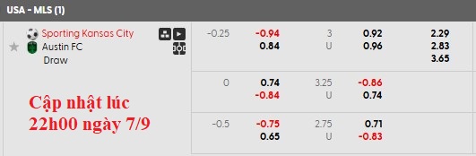 Nhận định, soi kèo Sporting KC vs Austin, 6h00 ngày 8/9: Khách lấn chủ - Ảnh 6