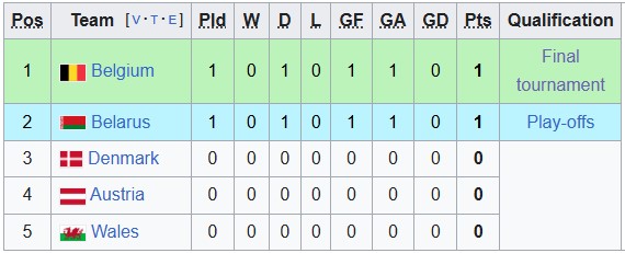 Nhận định, soi kèo U21 Wales vs U21 Đan Mạch, 1h30 ngày 9/9: Sức mạnh lính chì - Ảnh 4