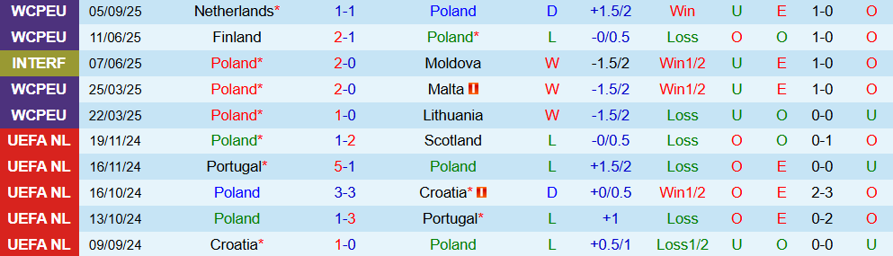 Soi kèo góc Ba Lan vs Phần Lan, 01h45 ngày 8/9 - Ảnh 1