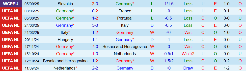 Soi kèo góc Đức vs Bắc Ireland, 01h45 ngày 8/9 - Ảnh 1