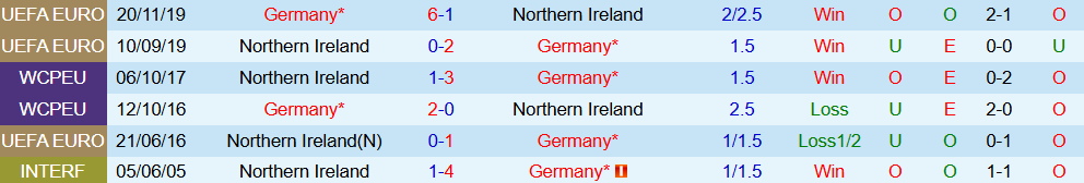 Soi kèo góc Đức vs Bắc Ireland, 01h45 ngày 8/9 - Ảnh 3