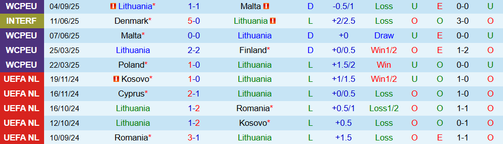 Soi kèo góc Lithuania vs Hà Lan, 23h00 ngày 7/9 - Ảnh 1