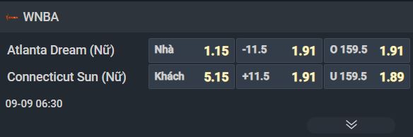 Nhận định bóng rổ Atlanta Dream vs Connecticut Sun, 06h30 ngày 9/9: Đánh chiếm ngôi đầu - Ảnh 1