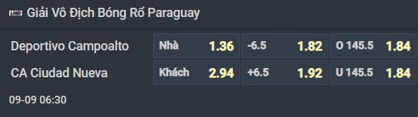 Nhận định bóng rổ Deportivo Campoalto vs Ciudad Nueva, 06h30 ngày 9/9: Hai kẻ cùng đường - Ảnh 2