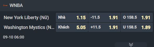 Nhận định bóng rổ New York Liberty vs Washington Mystics, 06h00 ngày 10/9: Khách buông xuôi - Ảnh 1