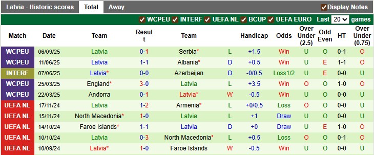Nhận định, soi kèo Albania vs Latvia, 1h45 ngày 10/9: Những vị khách khó nhằn - Ảnh 2