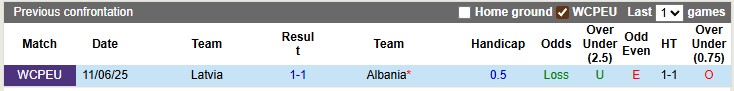 Nhận định, soi kèo Albania vs Latvia, 1h45 ngày 10/9: Những vị khách khó nhằn - Ảnh 3