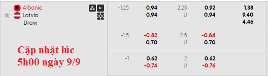 Nhận định, soi kèo Albania vs Latvia, 1h45 ngày 10/9: Những vị khách khó nhằn - Ảnh 5