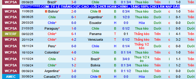 Nhận định, soi kèo Chile vs Uruguay - Ảnh 1