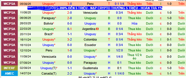 Nhận định, soi kèo Chile vs Uruguay - Ảnh 2