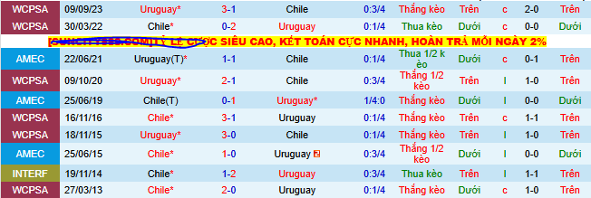 Nhận định, soi kèo Chile vs Uruguay - Ảnh 3