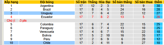 Nhận định, soi kèo Chile vs Uruguay - Ảnh 4