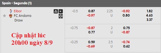 Nhận định, soi kèo Eibar vs Andorra, 1h30 ngày 9/9: Gặp khó trước tân binh - Ảnh 6