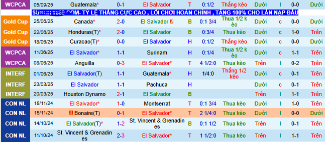 Nhận định, soi kèo El Salvador vs Suriname - Ảnh 1