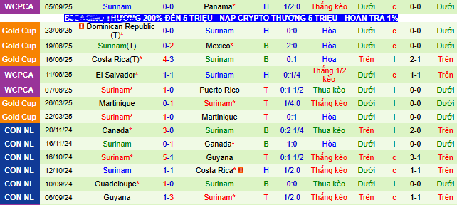 Nhận định, soi kèo El Salvador vs Suriname - Ảnh 2