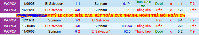 Nhận định, soi kèo El Salvador vs Suriname - Ảnh 3