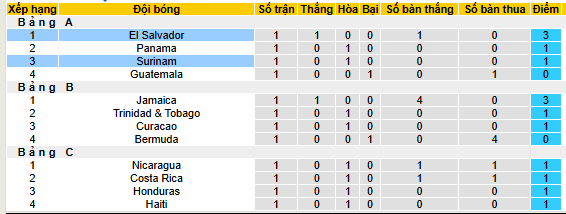 Nhận định, soi kèo El Salvador vs Suriname - Ảnh 4