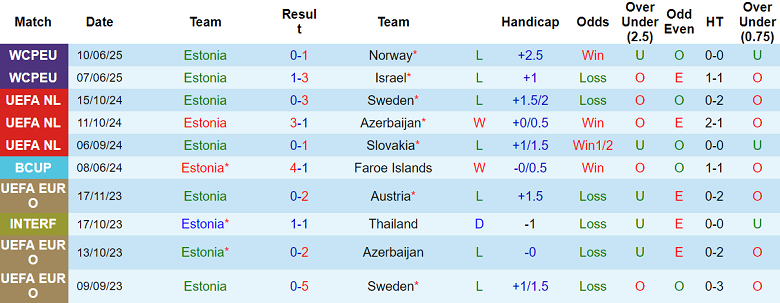 Nhận định, soi kèo Estonia vs Andorra, 23h00 ngày 9/9: Đối thủ yêu thích - Ảnh 1