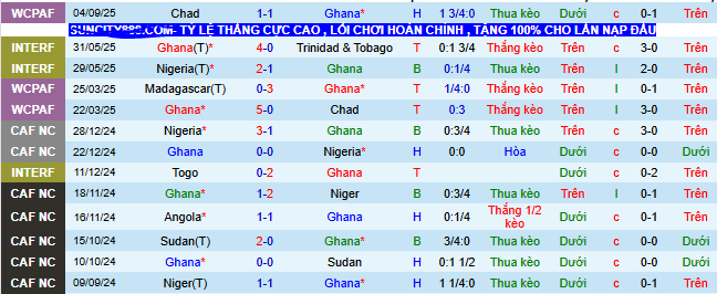 Nhận định, soi kèo Ghana vs Mali - Ảnh 1