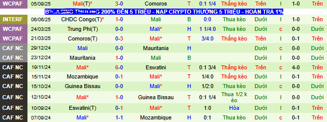 Nhận định, soi kèo Ghana vs Mali - Ảnh 2