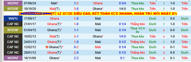 Nhận định, soi kèo Ghana vs Mali - Ảnh 3
