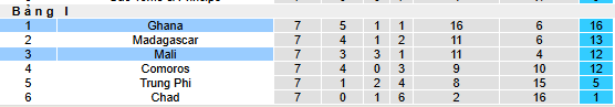 Nhận định, soi kèo Ghana vs Mali - Ảnh 4
