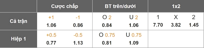 Nhận định, soi kèo Gibraltar vs Faroe Islands, 1h45 ngày 9/9: Thi đấu vì danh dự - Ảnh 8