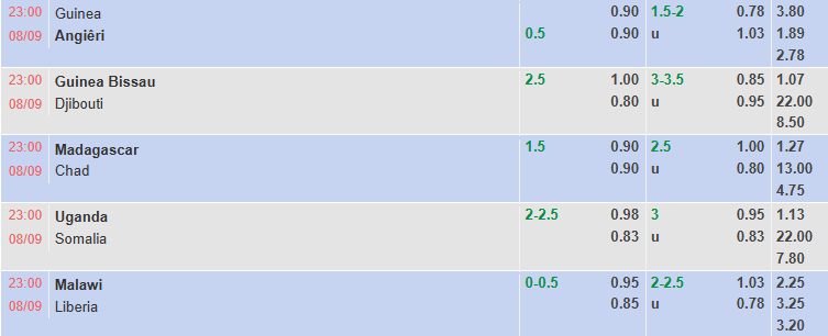 Nhận định, soi kèo Guinea Bissau vs Djibouti, 23h00 ngày 8/9: Còn nước còn tát - Ảnh 1