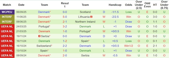 Nhận định, soi kèo Hy Lạp vs Đan Mạch, 1h45 ngày 9/9: Chung kết sớm - Ảnh 3