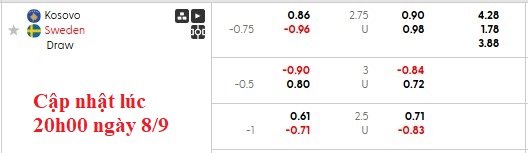 Nhận định, soi kèo Kosovo vs Thụy Điển, 1h45 ngày 9/9: Nhiệm vụ phải thắng - Ảnh 6