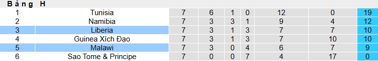 Nhận định, soi kèo Malawi vs Liberia, 23h00 ngày 8/9: Bệ phóng sân nhà - Ảnh 1