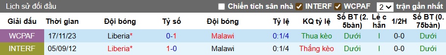 Nhận định, soi kèo Malawi vs Liberia, 23h00 ngày 8/9: Bệ phóng sân nhà - Ảnh 2