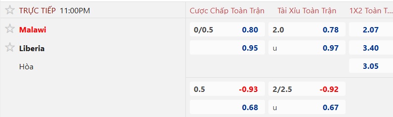 Nhận định, soi kèo Malawi vs Liberia, 23h00 ngày 8/9: Bệ phóng sân nhà - Ảnh 5