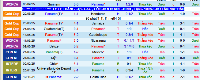 Nhận định, soi kèo Panama vs Guatemala - Ảnh 1
