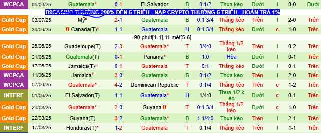Nhận định, soi kèo Panama vs Guatemala - Ảnh 2