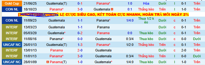 Nhận định, soi kèo Panama vs Guatemala - Ảnh 3