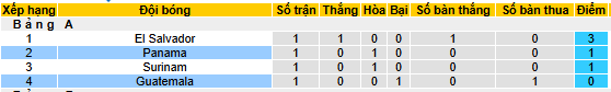 Nhận định, soi kèo Panama vs Guatemala - Ảnh 4