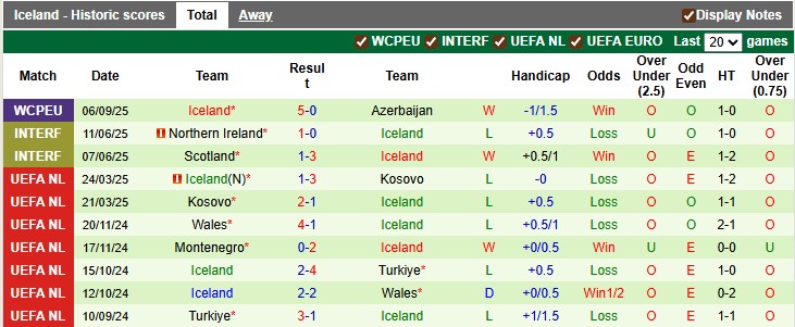 Nhận định, soi kèo Pháp vs Iceland, 1h45 ngày 10/9: Đẳng cấp lên tiếng - Ảnh 2