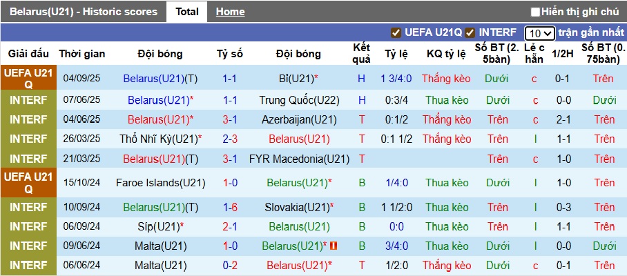 Nhận định, soi kèo U21 Belarus vs U21 Áo, 23h00 ngày 8/9: Chia điểm! - Ảnh 4