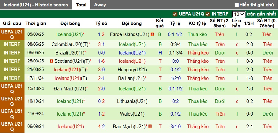 Nhận định, soi kèo U21 Estonia vs U21 Iceland, 23h00 ngày 8/9: Ca khúc khải hoàn - Ảnh 3