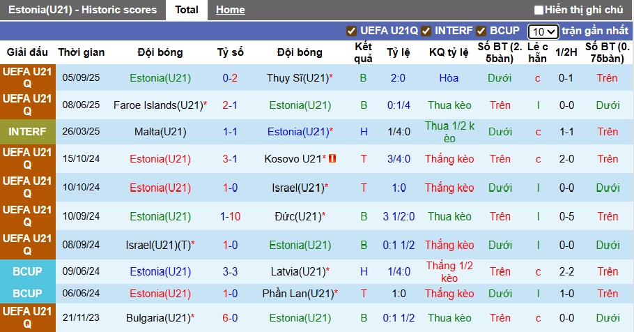 Nhận định, soi kèo U21 Estonia vs U21 Iceland, 23h00 ngày 8/9: Ca khúc khải hoàn - Ảnh 4
