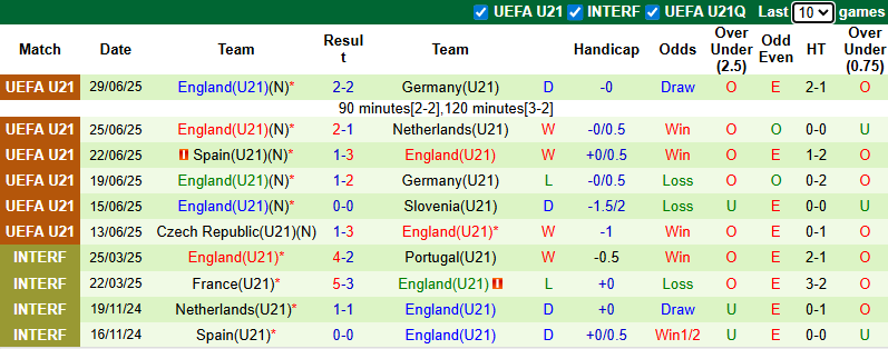 Nhận định, soi kèo U21 Kazakhstan vs U21 Anh, 22h00 ngày 8/9: Không dễ dàng - Ảnh 3