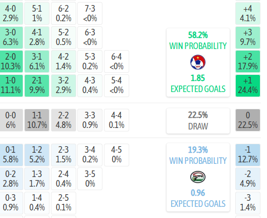 Siêu máy tính dự đoán tỷ số trận U23 Việt Nam gặp U23 Yemen - Ảnh 1