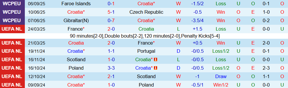 Soi kèo góc Croatia vs Montenegro, 01h45 ngày 9/9 - Ảnh 1